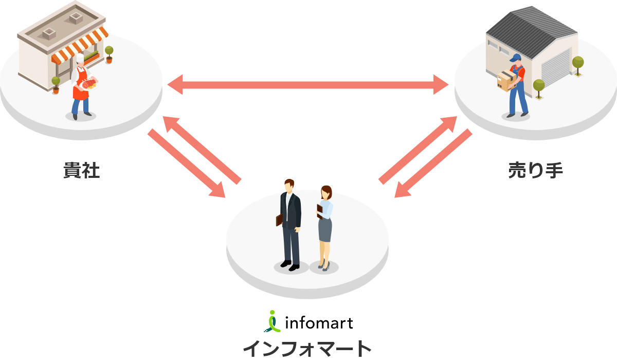 Web商談会流れ